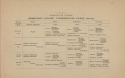 Schedule of Classes, Georgetown College, Undergraduate Course, 1900-1901, showing schedules for seniors, juniors, sophomores, and freshman