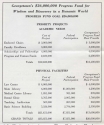 Progress Fund goals. Georgetown Record, April 1966
