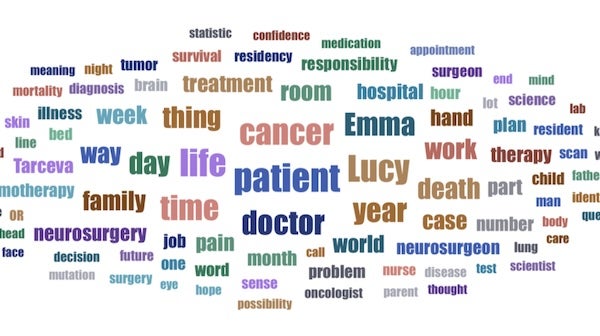 Colorful word cloud visualization with words like: cancer, patient, doctor, life, etc