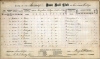 Scores for baseball game, showing Stonewalls players' stats
