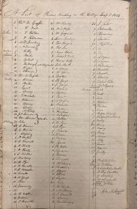 A List of Persons residing at the College 1815