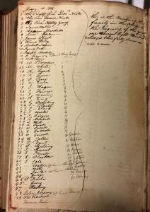 List of Georgetown residents including enslaved people 1808, p1