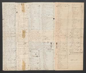 List of people enslaved by the Jesuits for consideration for the 1838 sale