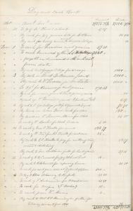 Record showing Loyola College entering into slave hiring arrangement on December 27, 1860