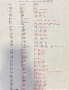 Sheet of baseball box scores