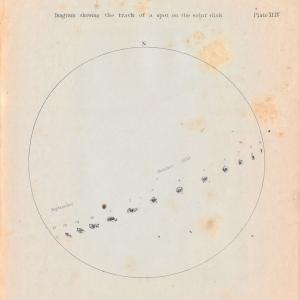 Observations on Solar Spots, Made at the Observatory of Georgetown College, Sep. 20, to Nov. 6, 1850