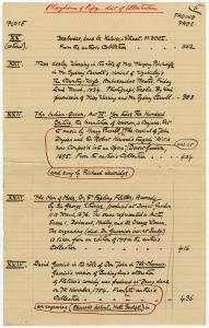 List of illustrations for The Playhouse of Pepys, 1935
