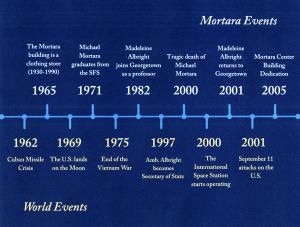 Time line of events such as Michael Mortara graduating in 1971 and the end of the Vietnam War in 1975
