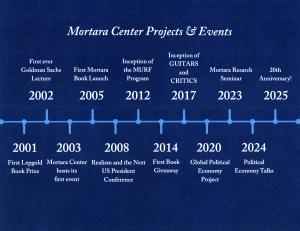 White timeline on a blue background