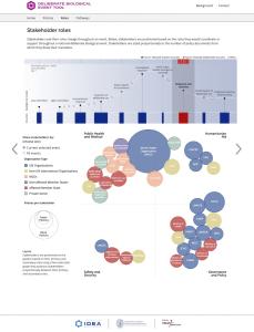 Bar graph at the top of the page and bubble graph of multiple colors at the bottom of the screen