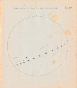 Sunspot observations made by Sestini at Georgetown