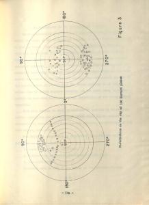 Diagram from Vera Rubin's Georgetown PhD Dissertation 1954