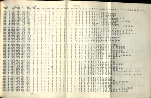 Tables from Vera Rubin's Georgetown Physics Dissertation 1954