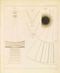 Figures from Young's 1802 article on the Double Slit Experiment