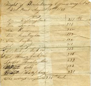 Weight of Revolutionary Officers Weighed at West Point