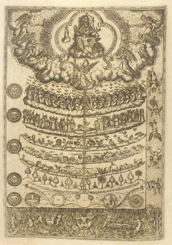 Aristotle's Great Chain of Being with God depicted at the top, angels on the next descending row, followed by people, animals, and plants