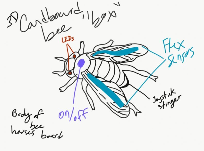 Cyborg bee design plans
