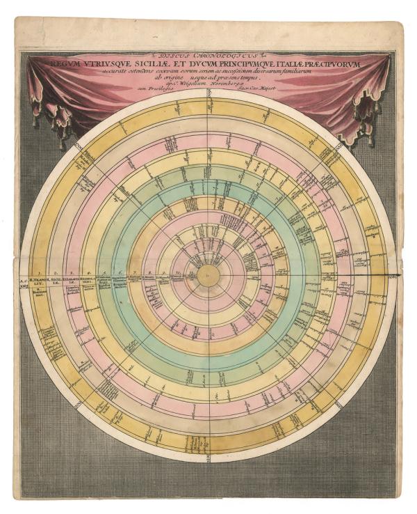 Discus Chronologicus