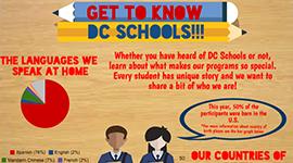 Get to Know DC Schools
