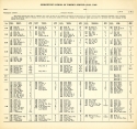 SFS course schedule 1942